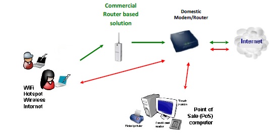 “Wifi Security – Getting Control’